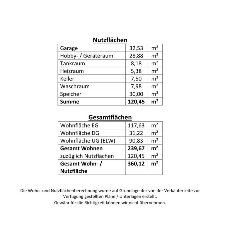 Immobilienangebot - Neckarsteinach - Alle - Burgenpanorama inklusive: sonnenverwöhntes Ein- bis Zweifamilienhaus mit prächtigem Privatgarten