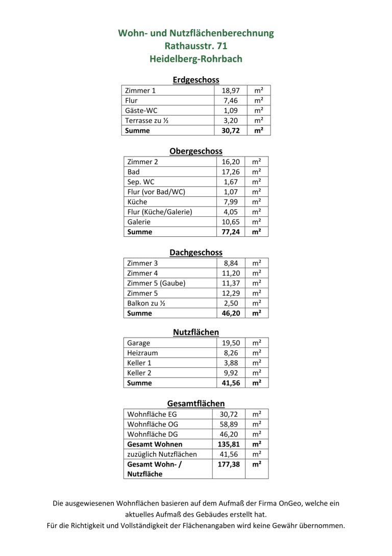 Immobilienangebot - Heidelberg - Alle - Käuferprovisionsfrei: Schmuckstück im Herzen von Alt-Rohrbach - EFH mit Charme, Historie & Potential