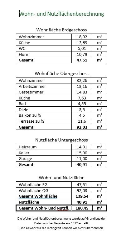 Immobilienangebot - Heidelberg - Alle - Bezugsfreies Reihenmittelhaus mitten im Grünen