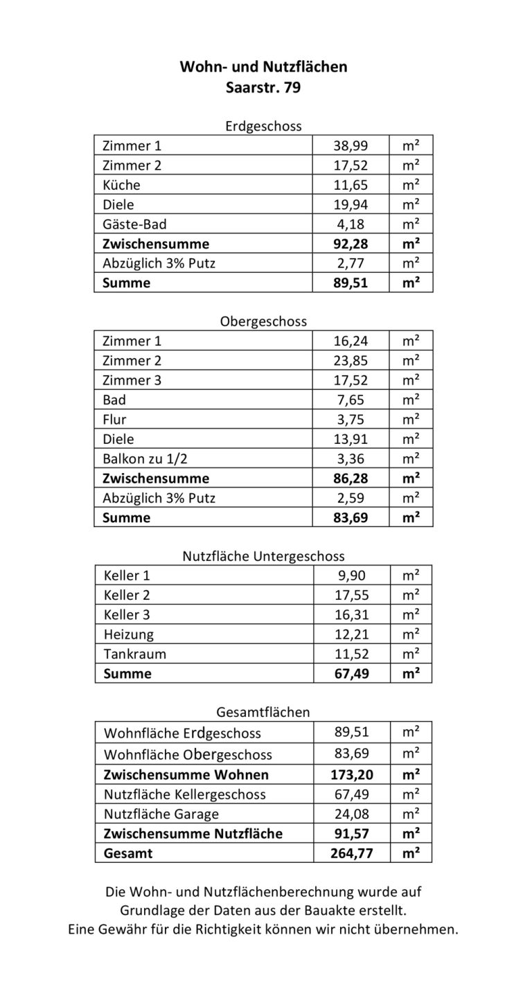 Immobilienangebot - Neckargemünd - Alle - Ein Juwel wartet auf sein Comeback: Kernsanierungsbedürftiges Einfamilienhaus in Kleingemünd