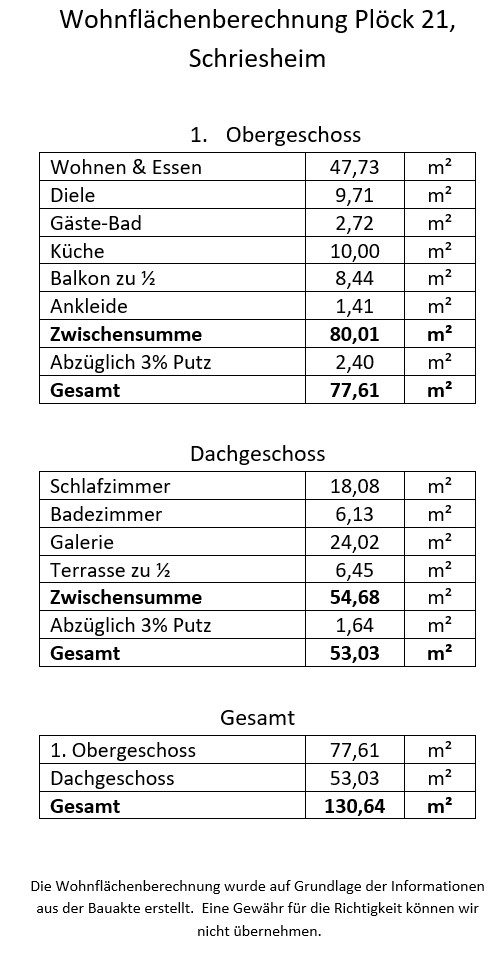 Immobilienangebot - Schriesheim - Alle - Großzügige Maisonette-Wohnung mit
Kamin, Balkon & Dachterrasse im Zentrum Schriesheims