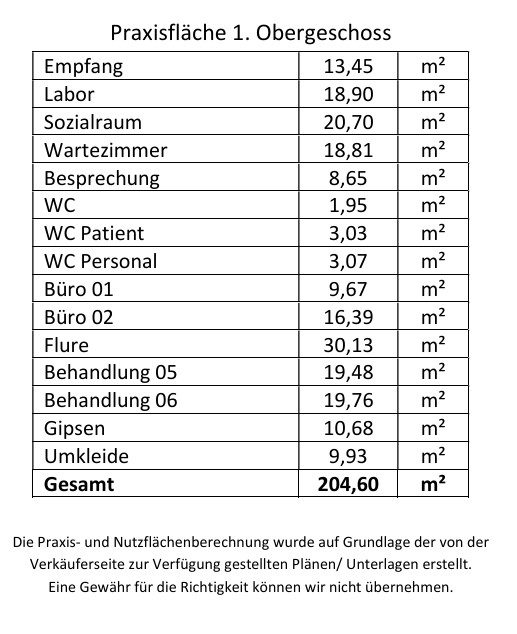 Immobilienangebot - Mutterstadt - Alle - Denkmalgeschützte Gewerbeimmobilie - kernsaniert und top vermietet