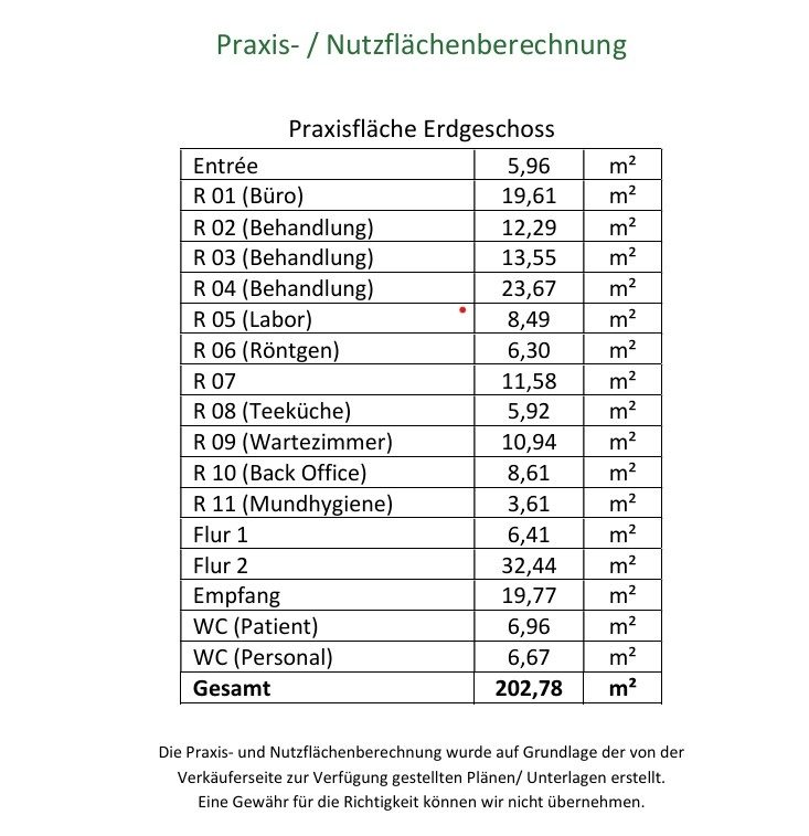 Immobilienangebot - Mutterstadt - Alle - Denkmalgeschützte Gewerbeimmobilie - kernsaniert und top vermietet