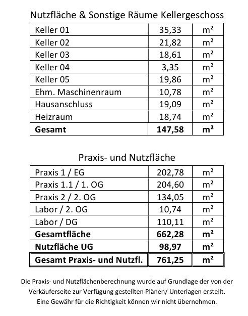 Immobilienangebot - Mutterstadt - Alle - Denkmalgeschützte Gewerbeimmobilie - kernsaniert und top vermietet