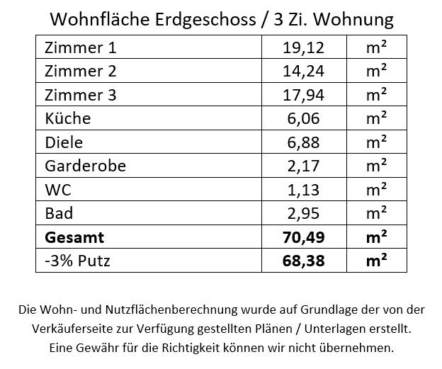 Immobilienangebot - Mannheim - Alle - Mannheim Lindenhof: Mehrfamilienhaus mit sicherer Renditeperspektive