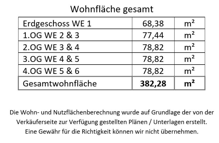 Immobilienangebot - Mannheim - Alle - Mannheim Lindenhof: Mehrfamilienhaus mit sicherer Renditeperspektive