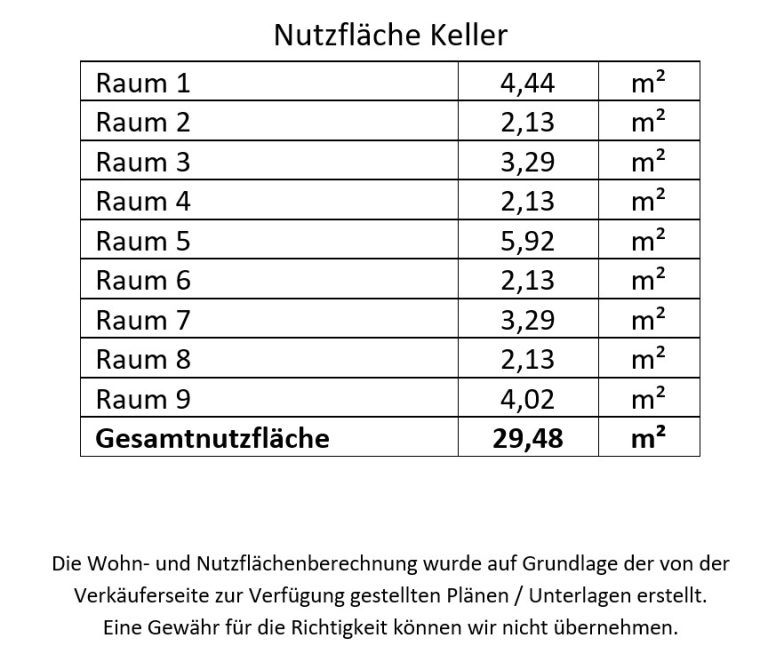 Immobilienangebot - Mannheim - Alle - Mannheim Lindenhof: Mehrfamilienhaus mit sicherer Renditeperspektive
