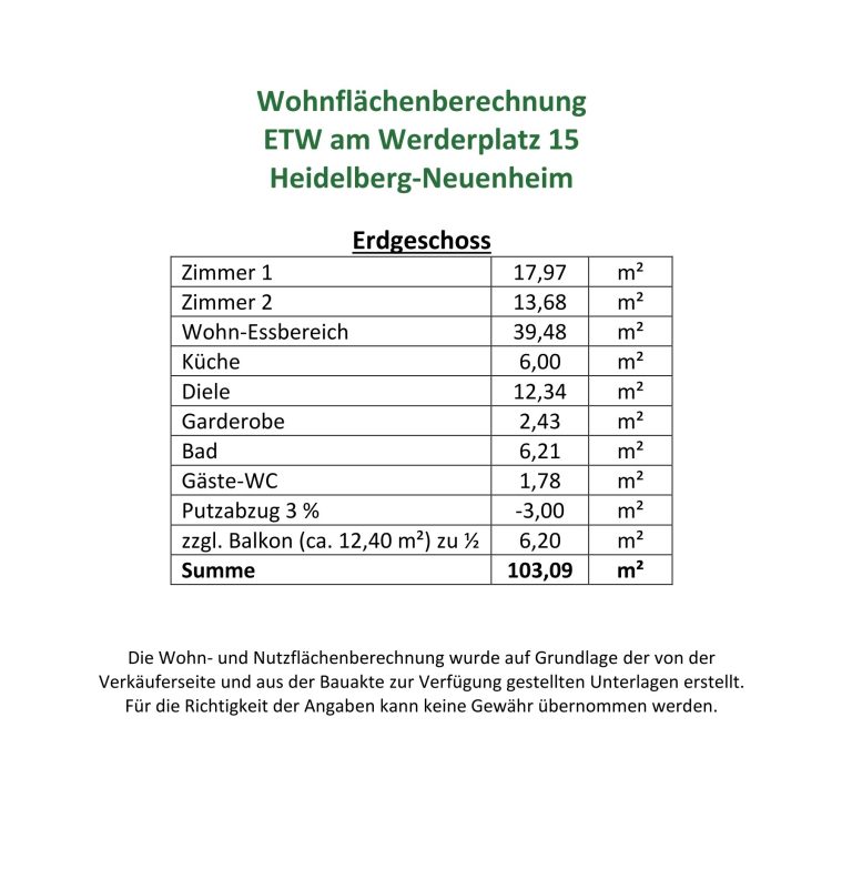 Immobilienangebot - Heidelberg - Alle - Rarität direkt am Werderplatz: 3,5-Zimmer-Wohnung mit Balkon und Stellplatz in Heidelberg-Neuenheim