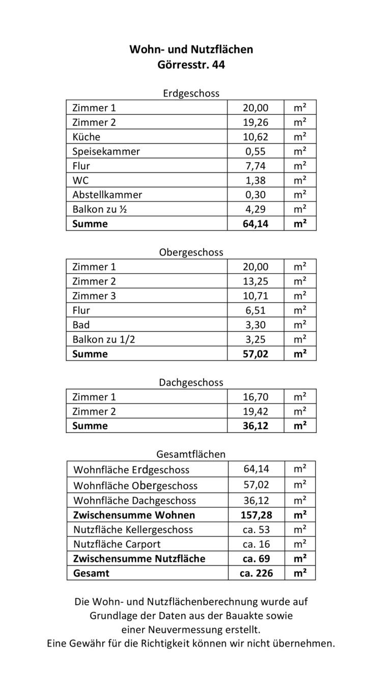 Immobilienangebot - Heidelberg - Alle - Sanierungsbedürftiges Einfamilienhaus mit 7 Zimmern, 2 Balkonen, Garten und Stellplatz