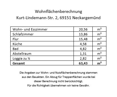 Immobilienangebot - Neckargemünd - Alle - Komfortabel wohnen auf ca. 59 m² – 
2 Zimmer mit Loggia