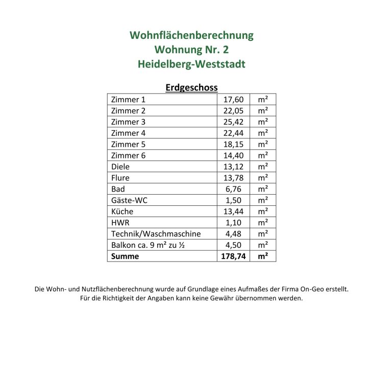Immobilienangebot - Heidelberg - Alle - Altbaujuwel in der Heidelberger Weststadt: repräsentative 6-Zimmer-Wohnung mit Stellplatz und Balkon