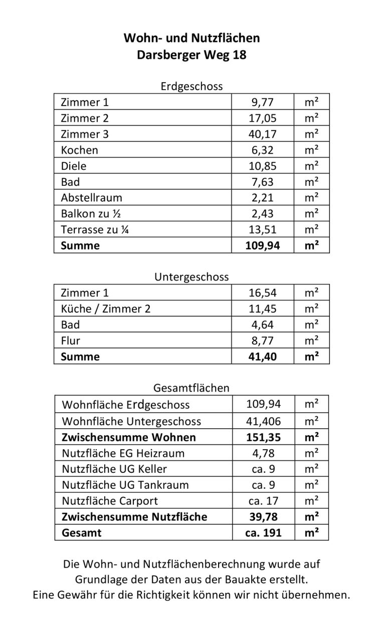 Immobilienangebot - Schönau - Alle - Naturoase in Schönau: Einfamilienhaus mit Einliegerwohnung, großem Garten und Sonnenterrasse