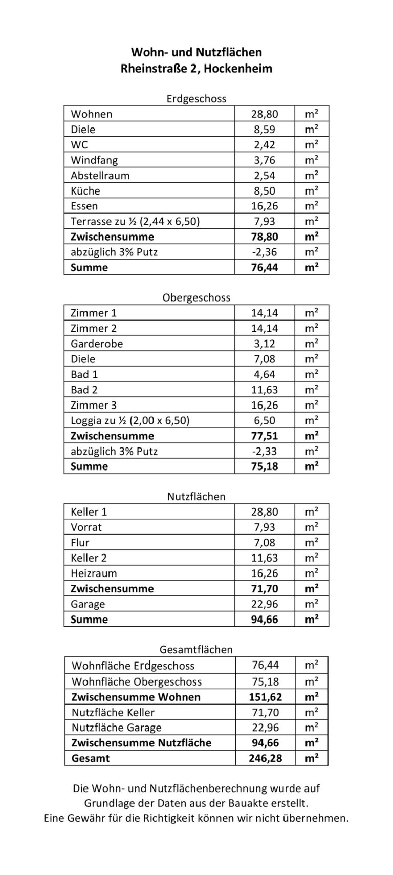 Immobilienangebot - Hockenheim - Alle - Erbpachtanwesen in Hockenheim: Doppelhaushälfte mit Garten, Garage und Gestaltungspotenzial