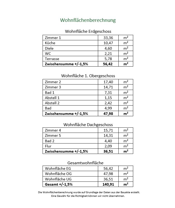Immobilienangebot - Weinheim - Alle - Sofort einziehen in Weinheim: Renoviertes Reihenhaus mit 5 Zimmern, Garten & zwei Stellplätzen