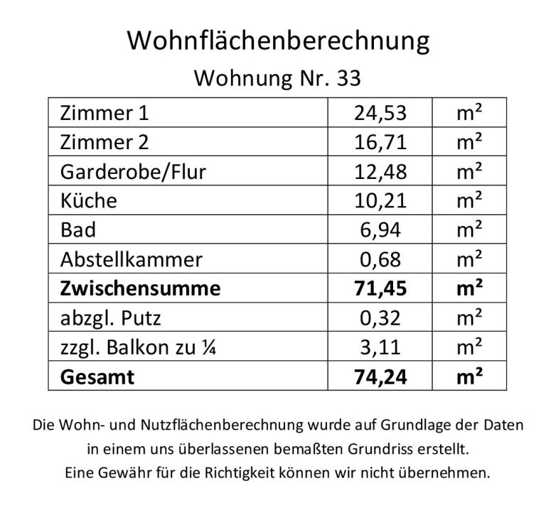 Immobilienangebot - Heidelberg - Alle - Top Lage: Renovierte 2-Zimmer-Wohnung mit Balkon
und Tiefgaragenstellplatz in HD-Handschuhsheim