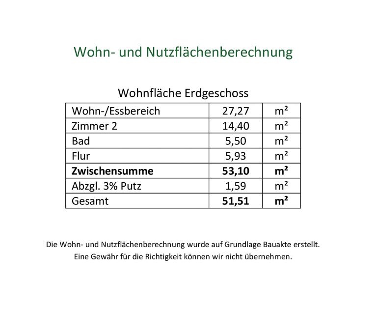 Immobilienangebot - Dossenheim - Alle - Vermietete 2-Zimmer-Wohnung im historischen "Löwen"