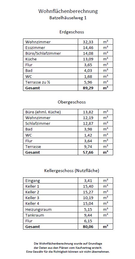 Immobilienangebot - Neckargemünd - Alle - Großzügiges Grundstück mit Ausbaupotenzial in zentraler Lage Neckargemünds