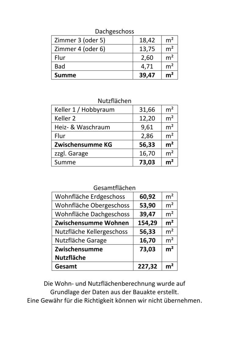 Immobilienangebot - Heidelberg / Wieblingen - Alle - Ideal für Familien: Großzügiges Reihenmittelhaus in ruhiger Lage von Heidelberg-Wieblingen