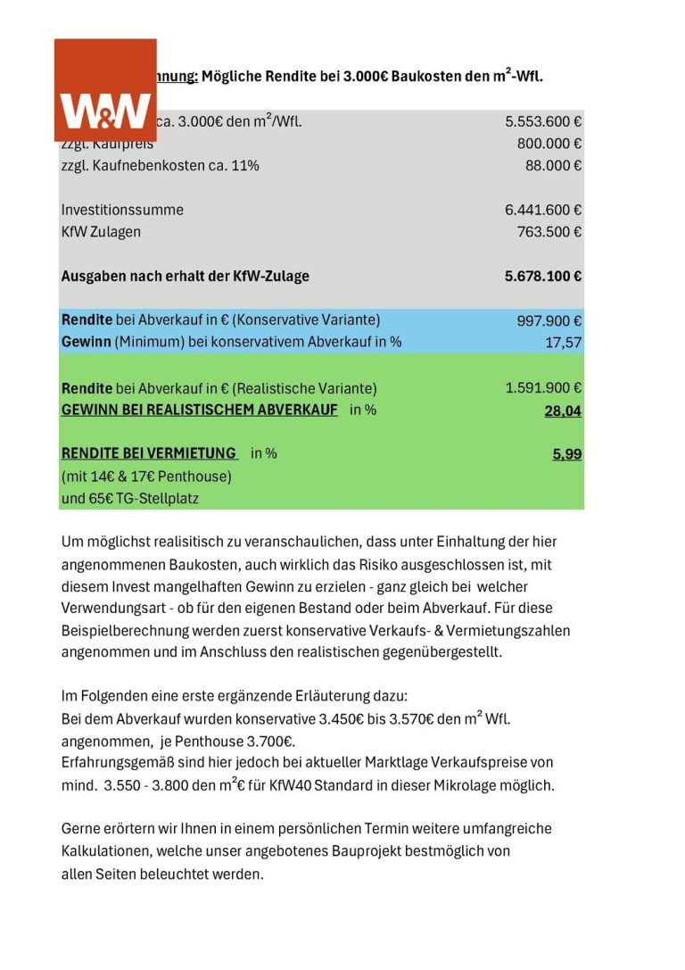 Immobilienangebot - Saarbrücken - Alle - Sicheres Risikoprofil! Chance auf min. 5,5%Nettorendi od. real erzielbare 30-40%Gewinn bei Abverkauf