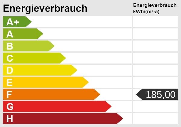 Immobilienangebot - Gelsenkirchen - Alle - Endlich angekommen