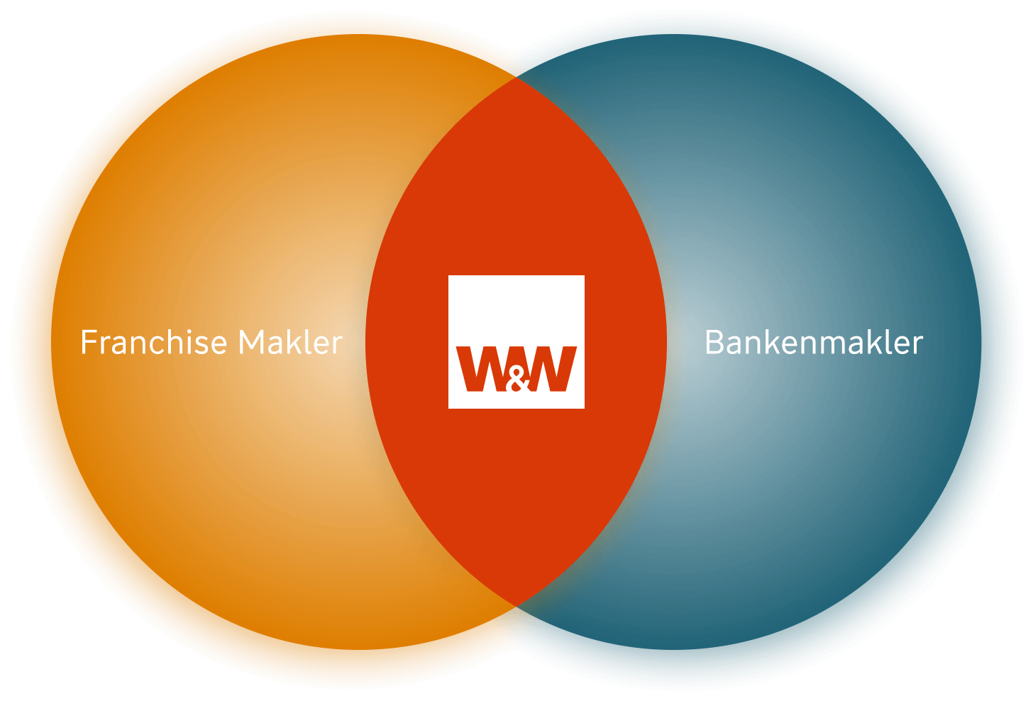 2-Welten-Grafik_Mobile