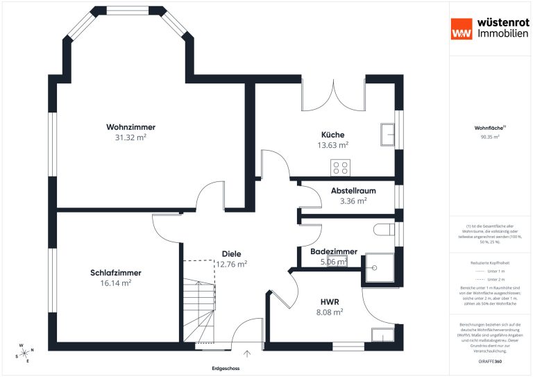 Immobilienangebot - Kollmar - Alle - Einfamilienhaus direkt am Elbdeich