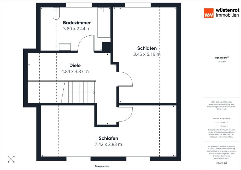 Immobilienangebot - Loose - Alle - Dein neues Zuhause in Norden