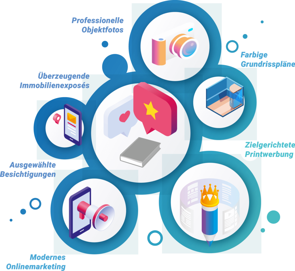 Marketing - Grafik - Van Döllen Immobilien