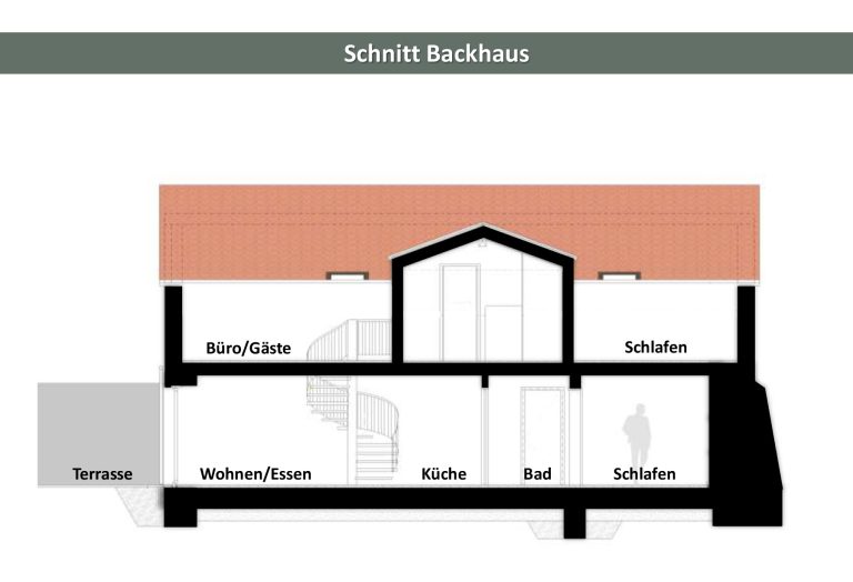 Immobilienangebot - Regensburg / Ziegetsdorf - Alle - Zeitlose Eleganz trifft historische Substanz – das Backhaus als Designstatement