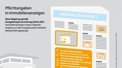 Immobilienanzeigen