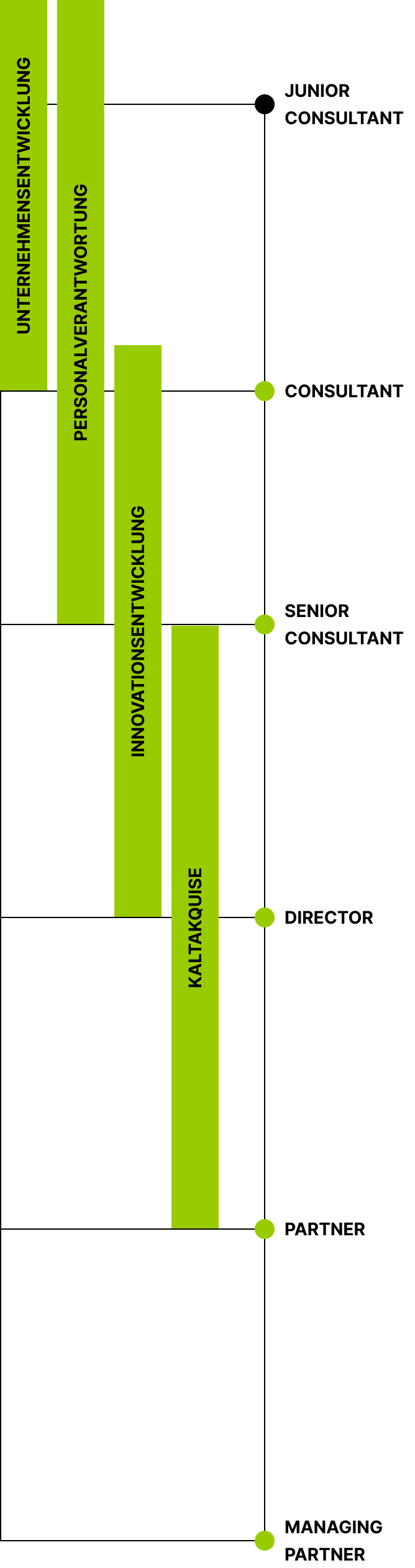SRE-2503WS-UX-Design-Infografik-Mobile
