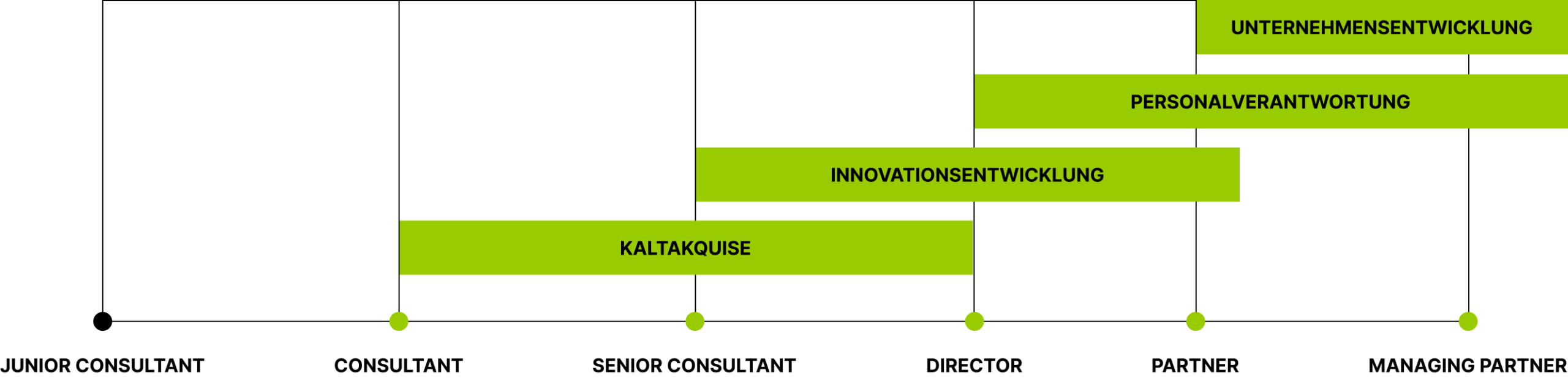 SRE-2503WS-UX-Design-Infografik